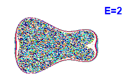 Poincaré section A=1, E=2